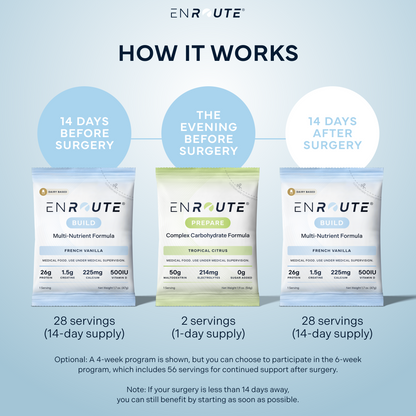 ENROUTE®: Complete Surgical Nutrition Program (4- or 6-Week Program)